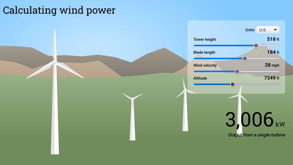 New Method Enhances Stability of Power Grids with Wind Energy Integration