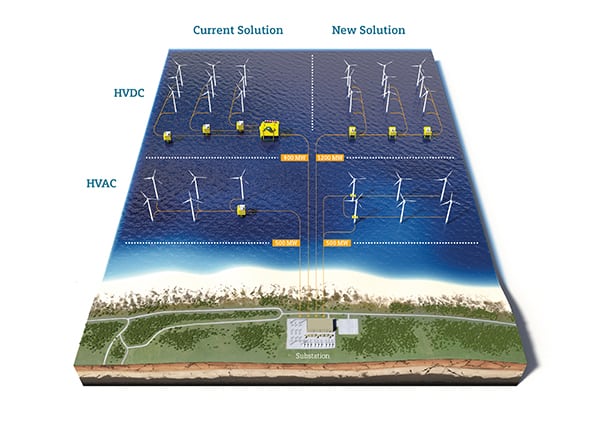 New Research Unveils Solutions to Boost Offshore Wind Power Efficiency