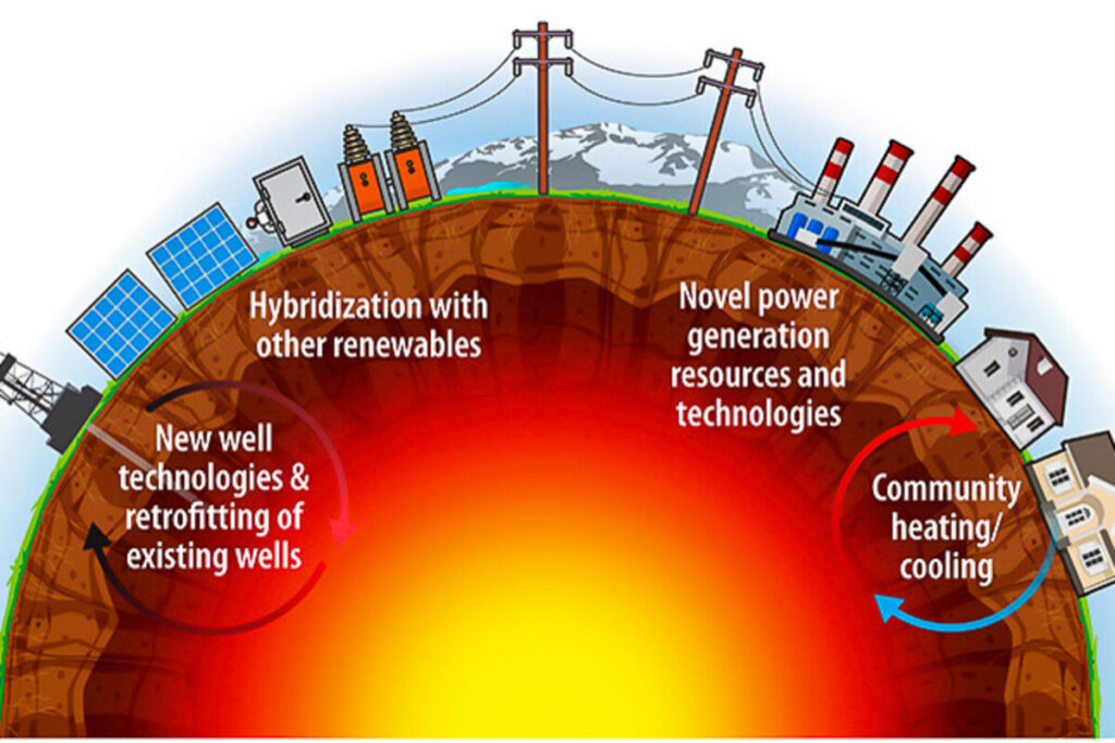 Türkiye Emerges as a Geothermal Powerhouse with Vast Potential