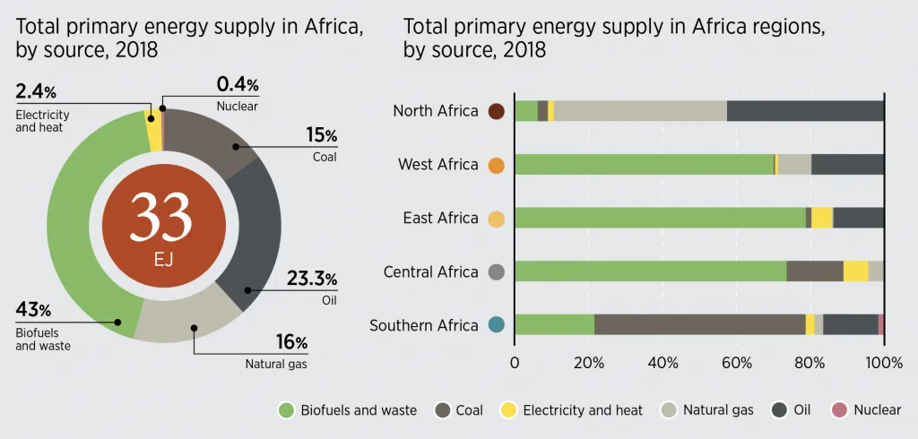 South Africa’s Energy Reforms Spark Market Revolution, Renewable Growth